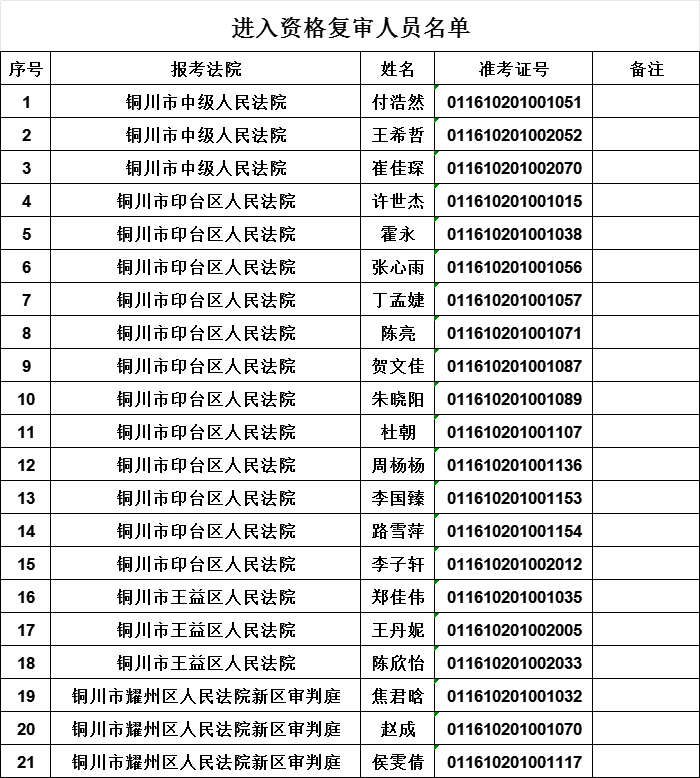 銅川法院2024年度面向社會(huì)公開(kāi)招聘聘用制司法輔助人員資格復(fù)審公告