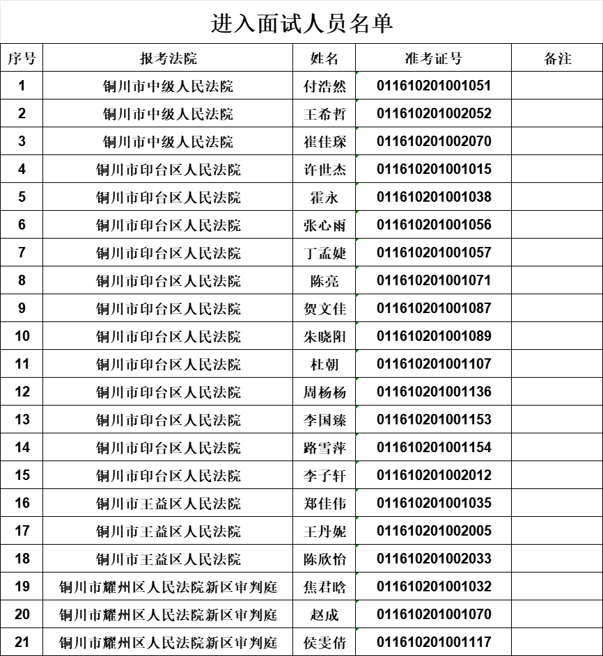 銅川法院2024年度面向社會(huì)公開(kāi)招聘聘用制司法輔助人員面試公告
